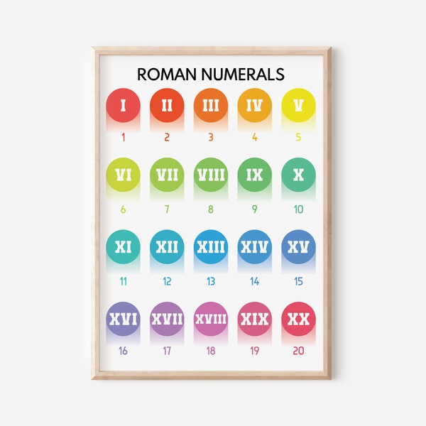 ROMAN NUMERALS POSTER, Roman Numbers, Educational poster, Math, Rainbow colors, Classroom Wall Art Poster, Printable, digital download
