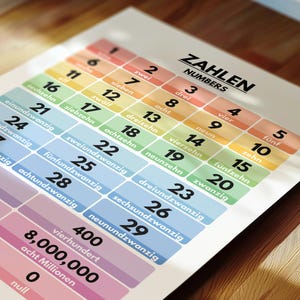 German language, NUMBERS IN GERMAN, Learning German, Visual Aid, German Classroom Decor, Educational Poster, Printable, Digital Download image 8