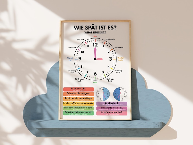 TELLING TIME POSTER, German Language, Educational Posters, What Time is ...