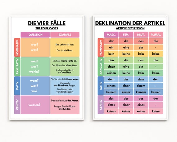 Declension German Slawe - All cases of the noun, plural, article