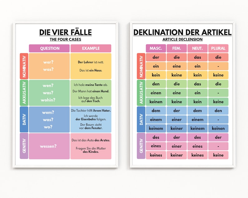 German Language, ARTICLE DECLENSION and the Fours Cases, Grammar Chart ...