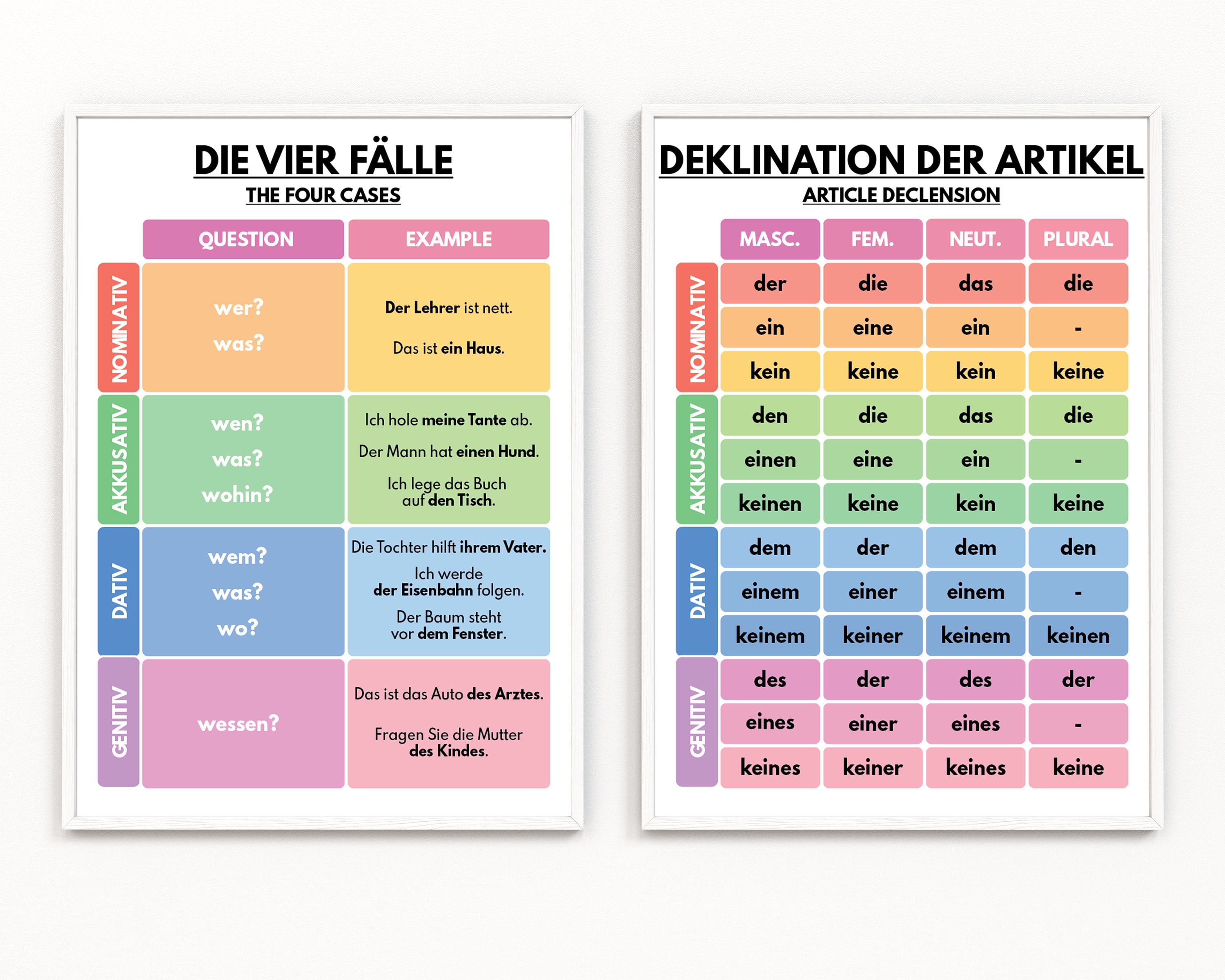 Declension German Tiebreak - All cases of the noun, plural