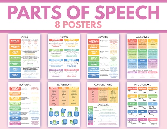 The Parts of Speech Educational POSTERS 8 Poster Set 