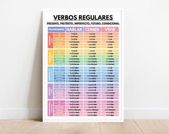 Spanish language, REGULAR VERBS, Verb Conjugation, Tenses, Grammar Chart, Spanish Classroom Poster, Educational Poster, Digital Download