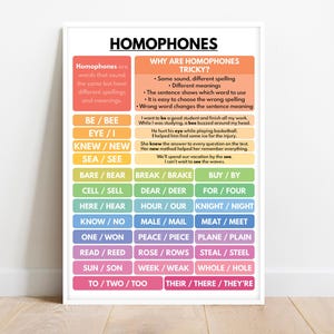 PÓSTER DE HOMÓFONOS, Lengua inglesa, Tabla gramatical, Ortografía correcta, Recurso para la educación en casa y el aula, Póster educativo, Descarga digital