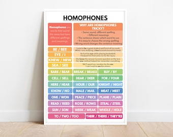 HOMOPHONES POSTER, English Language, Grammar Chart, Correct Spelling, Homeschool & Classroom Resource, Educational Poster, Digital Download