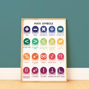 MATH SYMBOLS POSTER, Essential Mathematical Symbols for Learning and ...