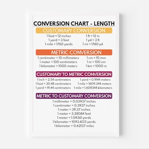 LENGTH CONVERSION CHART, Educational Posters, Math Visual Aids ...