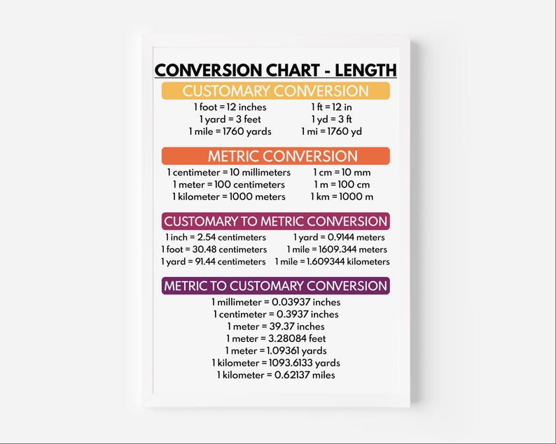 LENGTH CONVERSION CHART, Educational Posters, Math Visual Aids ...