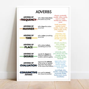Póster de adverbios, tipos de adverbios, tabla de gramática para la educación en casa, pósteres educativos, regreso a clases, imprimible, descarga digital