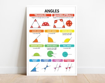 ANGLES POSTER, Types of Angles, Geometry, Educational posters, Colorful Math Visual Aid, Classroom Wall Decor, Prinable, Digital Download