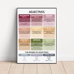 ARTEN VON ADJEKTIVEN Poster, Wortarten, englische Grammatik, Klassenzimmer, Wandkunst, bedruckbar, digitaler Download