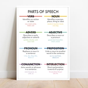 PARTS OF SPEECH Poster, Grammar Chart for Homeschool, Classroom Resources, Learn English, Educational Wall Decor Ideas, Digital Download