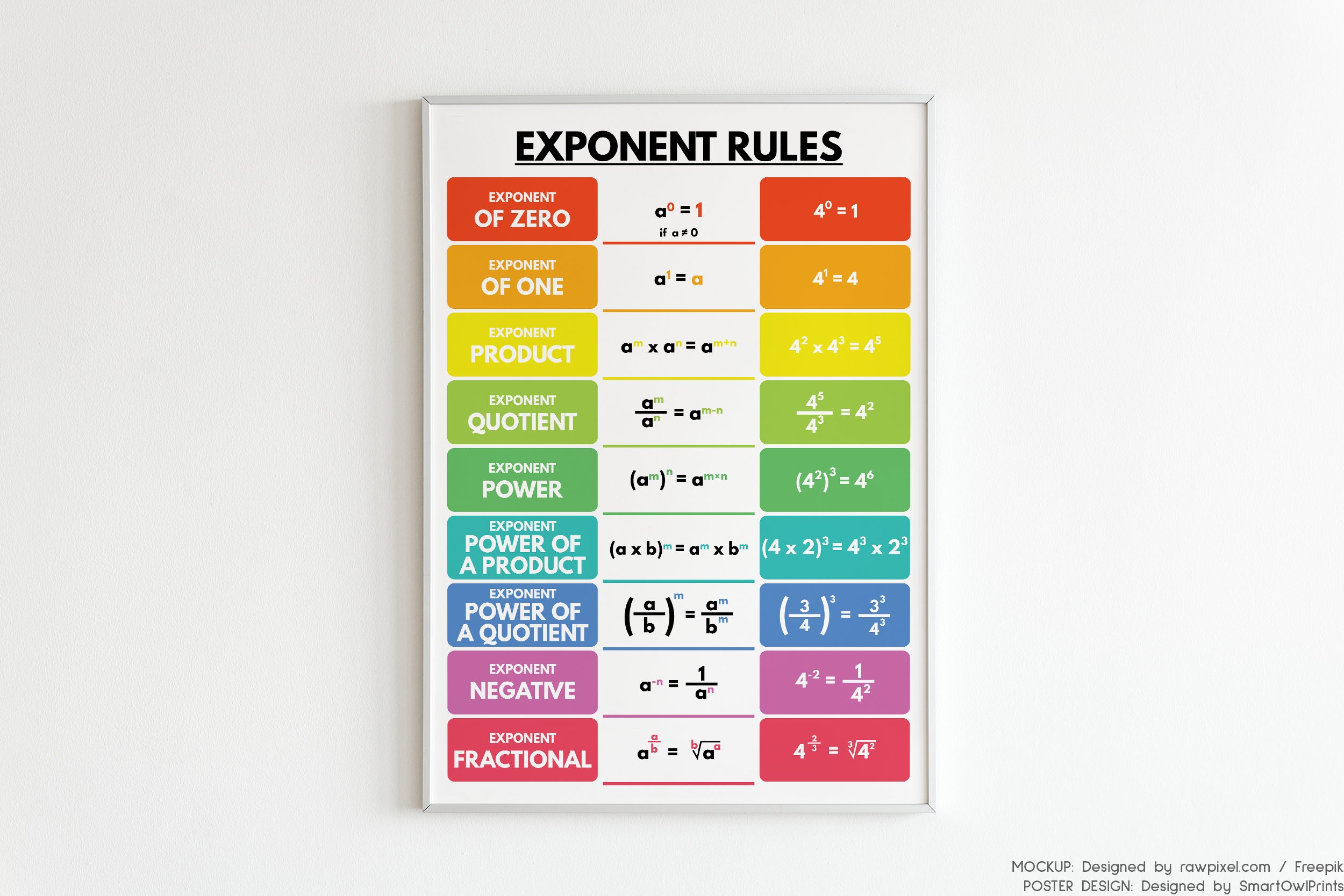 Exponent rules poster comprehensive educational chart math etsy