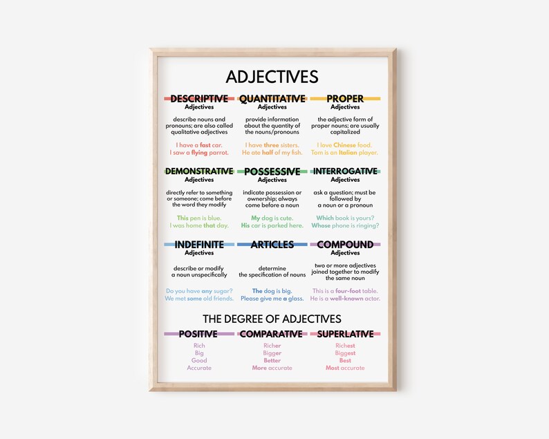 ADJECTIVES POSTER, Types of Adjectives, Parts of Speech, Grammar Anchor