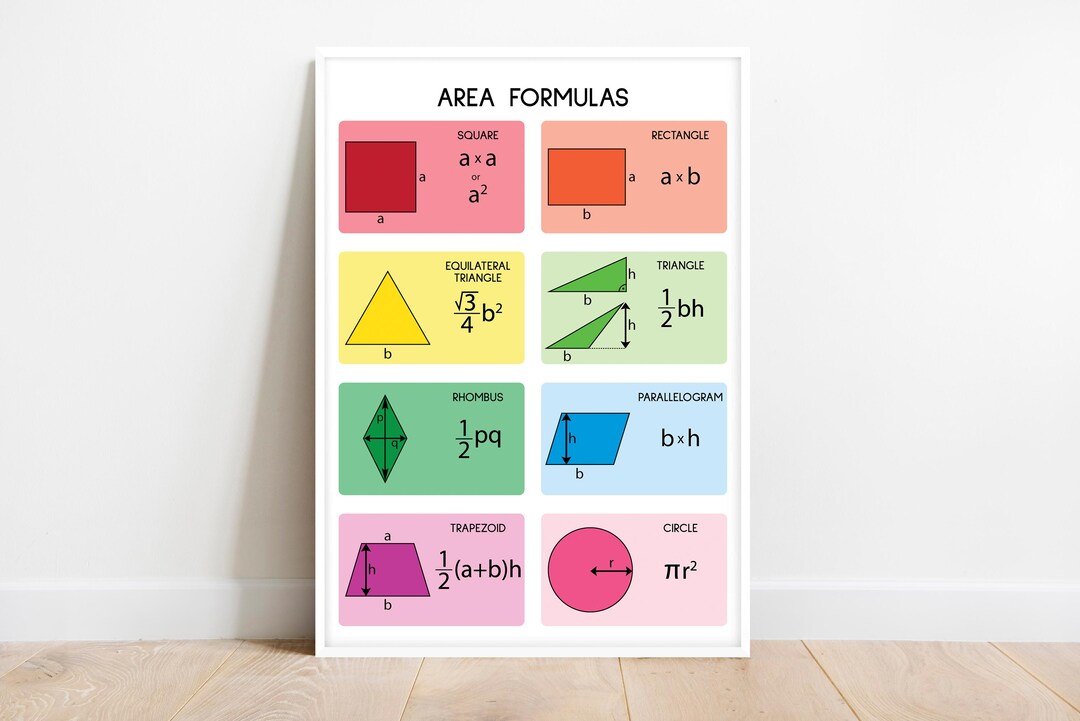 AREA FORMULAS, Geometry, Geometric Shapes, Educational Poster, Math ...