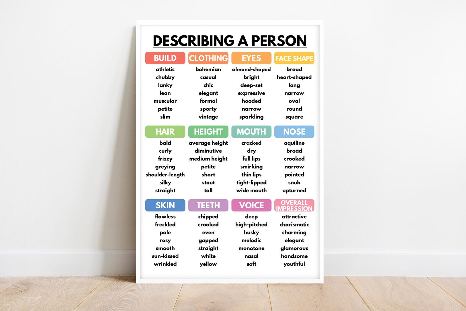 Someone Descriptive DESCRIBING A PERSON, How to Describe People, Vocabulary Chart, Writing ...