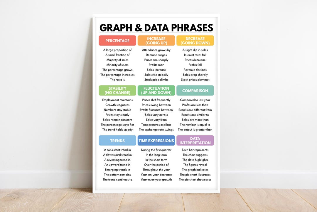 Data English Graph and Data Vocabulary Poster: English Classroom Decor (digital ...