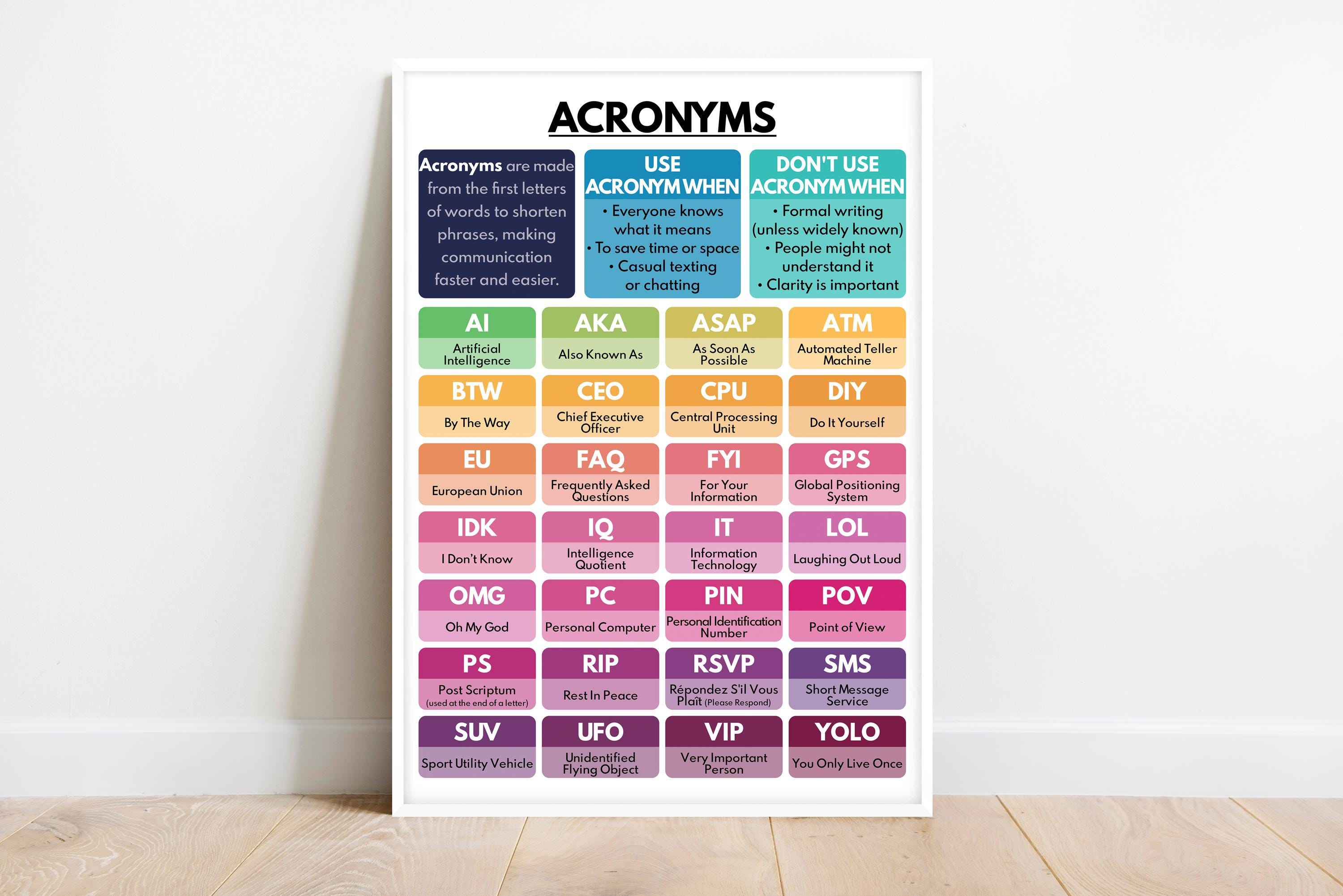 ACRONYMS POSTER, Definition, Usage Guide, 28 Examples, English Language, English Classroom Resource, Educational Poster, Digital Download