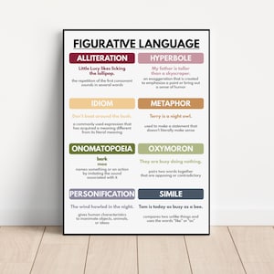 PÓSTER DE LENGUAJE FIGURATIVO, Gráfico para el aula de inglés, Educación en casa, Póster para el aula, Póster educativo, Imprimible, Descarga digital