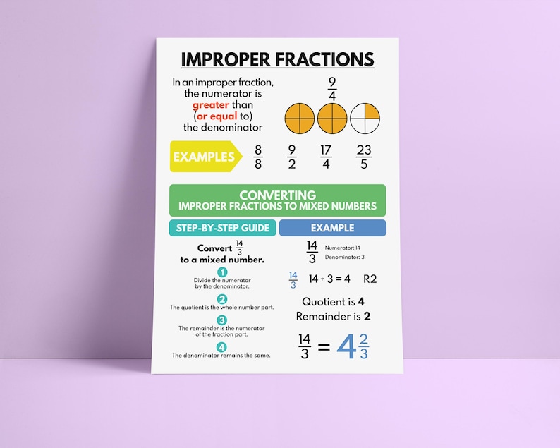 IMPROPER FRACTIONS Poster, Educational Posters for Kids, Math Classroom ...