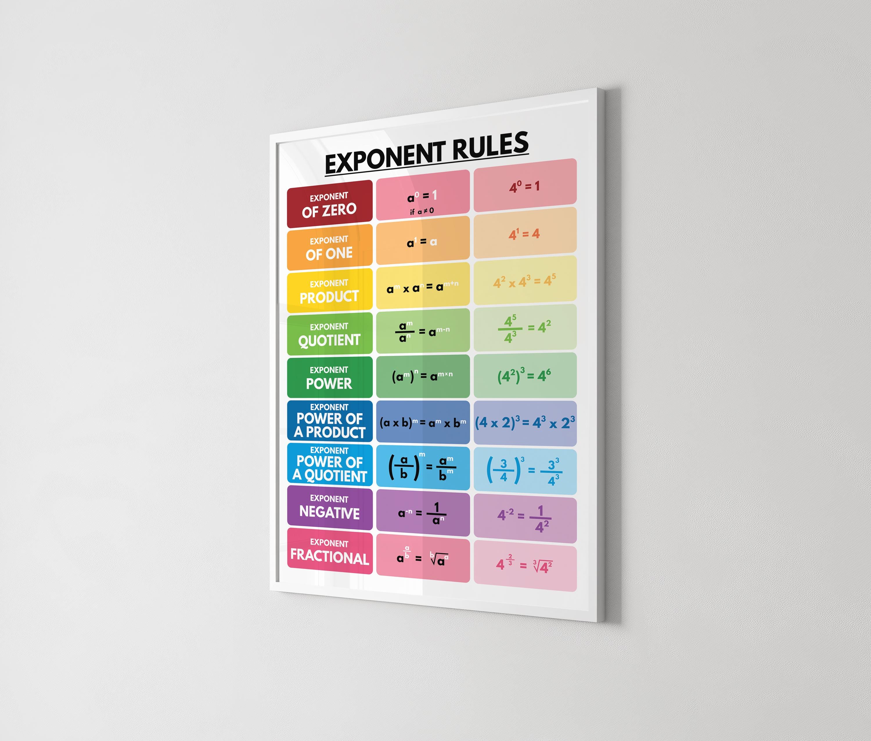 EXPONENT RULES POSTER, Comprehensive Educational Chart, Math Rules ...