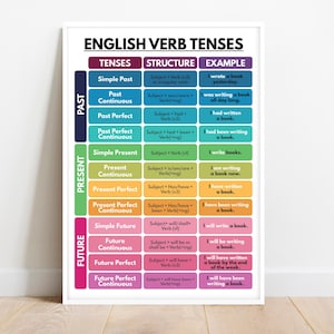 ENGLISH VERB TENSES Poster, English Grammar Chart for Homeschool, English Classroom Wall Art, Educational Poster, Digital Download