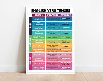 ENGLISH VERB TENSES Poster, English Grammar Chart for Homeschool, English Classroom Wall Art, Educational Poster, Digital Download