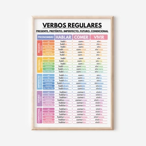Spanische Sprache, REGELMÄßIGE VERBEN, Verbkonjugation, Zeiten, Grammatiktabelle, Spanisches Klassenzimmer Poster, Lernposter, digitaler Download
