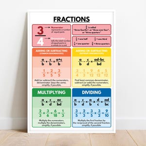 FRACTIONS POSTER, Fractions Operations, Educational Posters for Kids, Math Teaching Supplies, Classroom Wall Decor, Digital Download