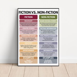 FICTION vs. NON-FICTION Poster, Visual Learning Aid, English Language Classroom Chart, Literary Genres Explained, Digital Download