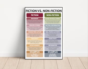 FICTION vs. NON-FICTION Poster, Visual Learning Aid, English Language Classroom Chart, Literary Genres Explained, Digital Download