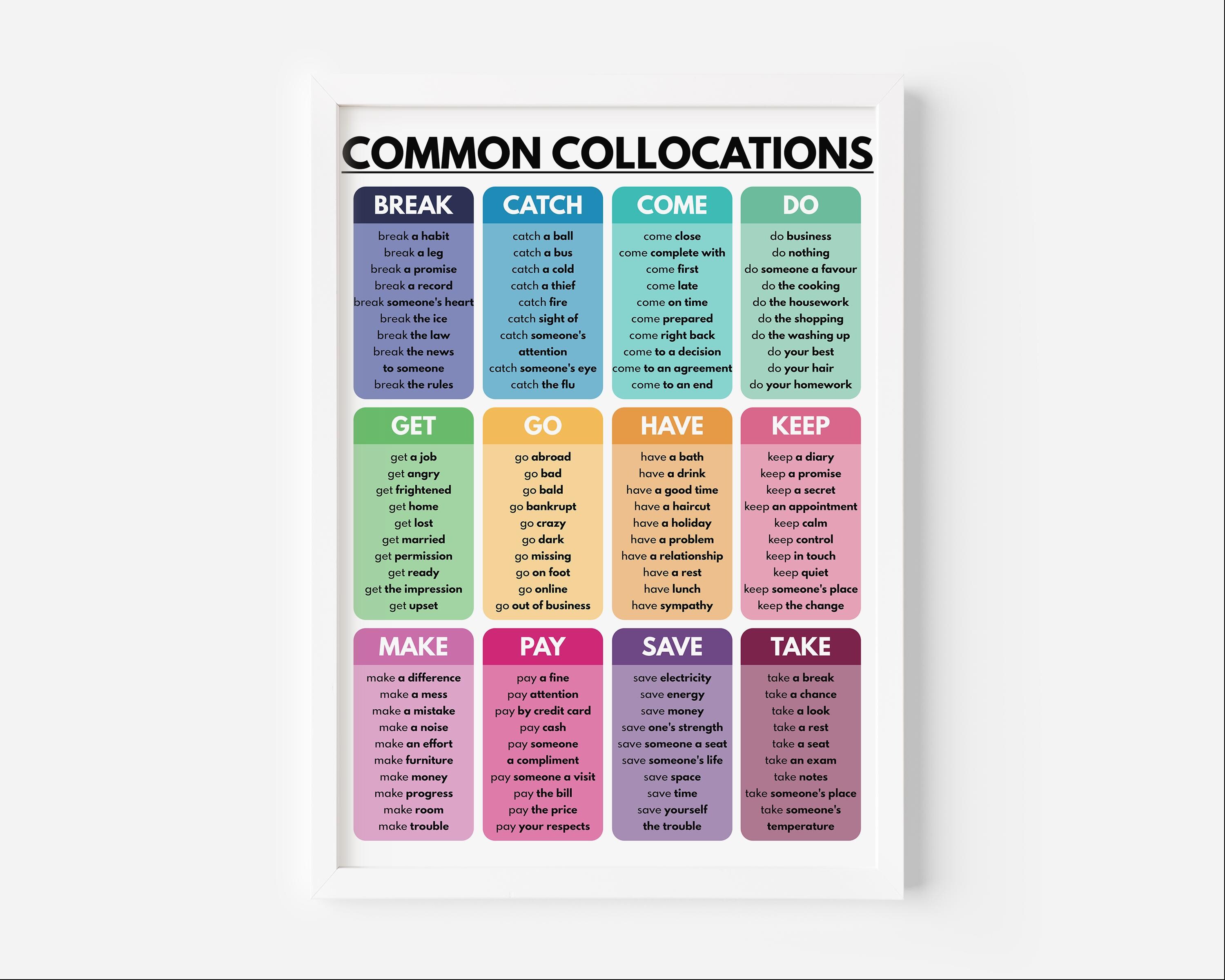 Collocations Visuals COMMON COLLOCATIONS Vocabulary Poster, English Language, Homeschool and ...