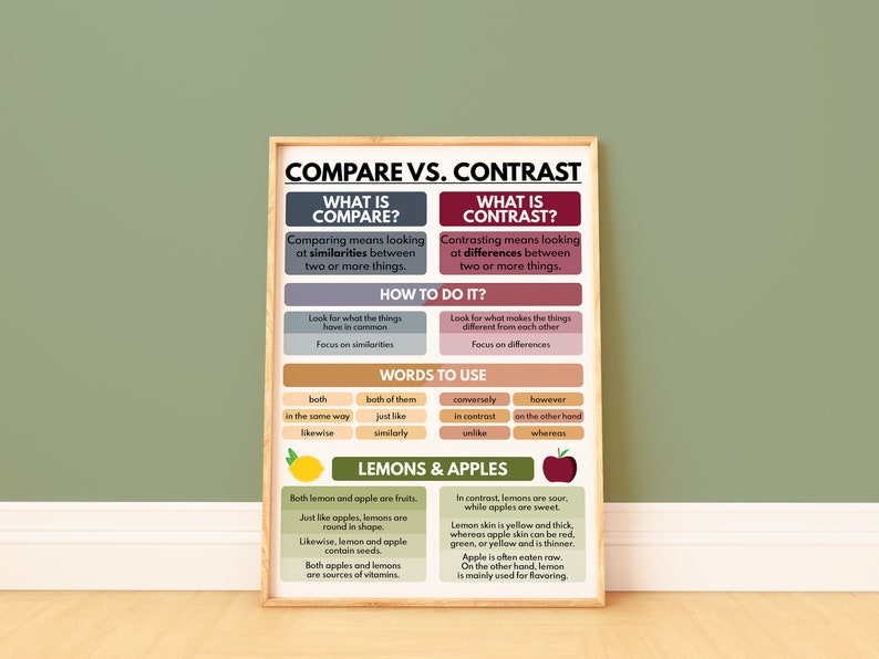 Compare and Contrast Poster, Homeschool Learning (digital Download ...