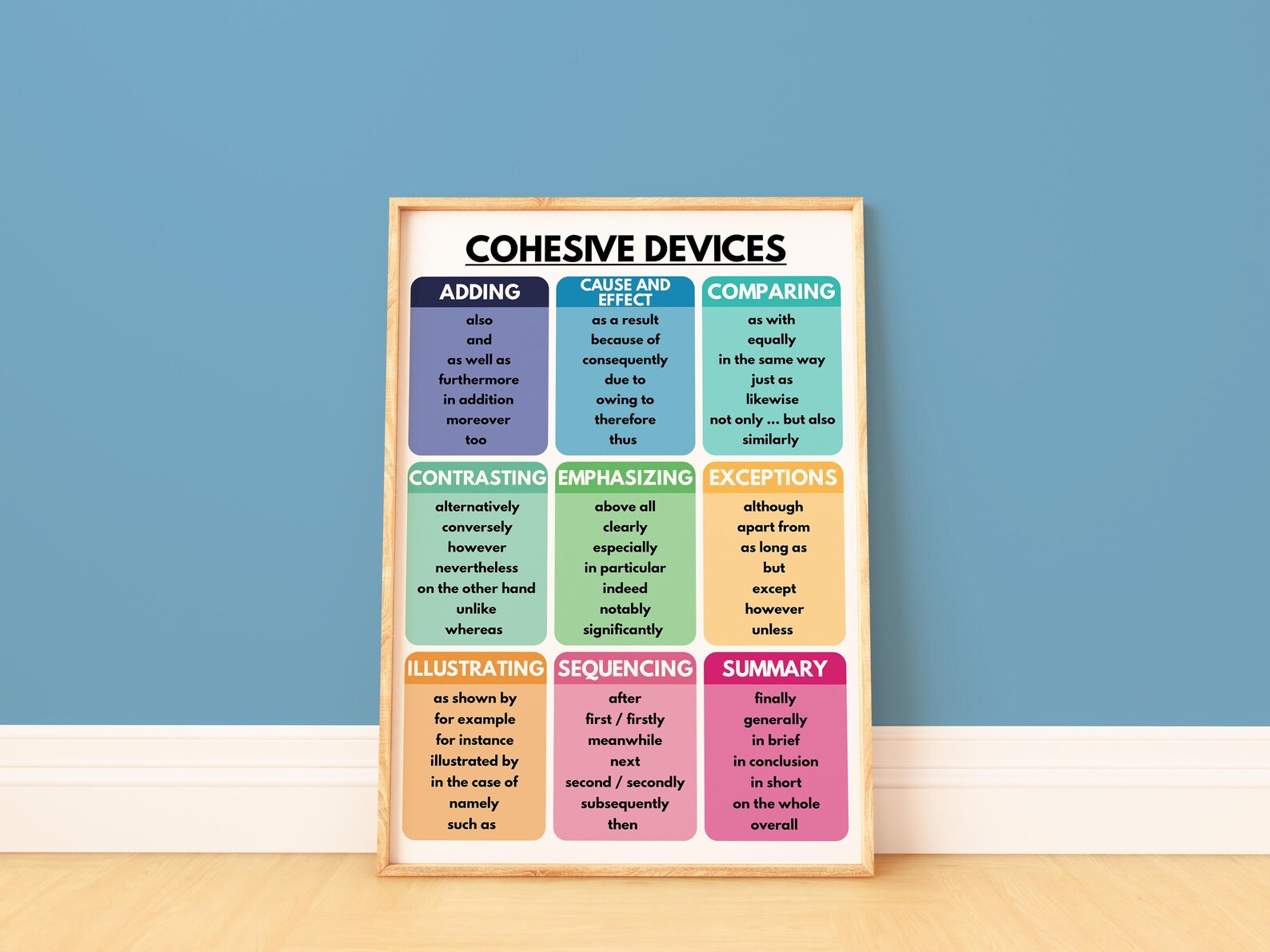 COHESIVE DEVICES POSTER, Grammar Anchor Chart for Homeschool, English ...