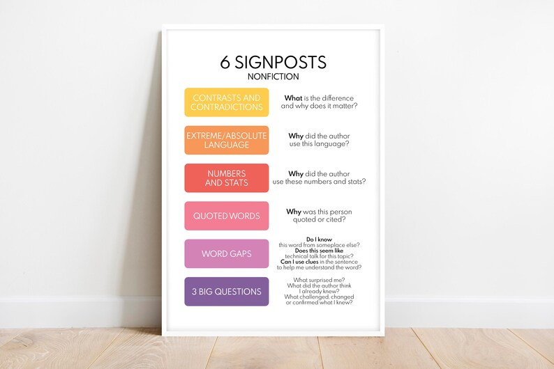 Nonfiction Signposts Poster - Classroom Reading Chart (digital Download ...