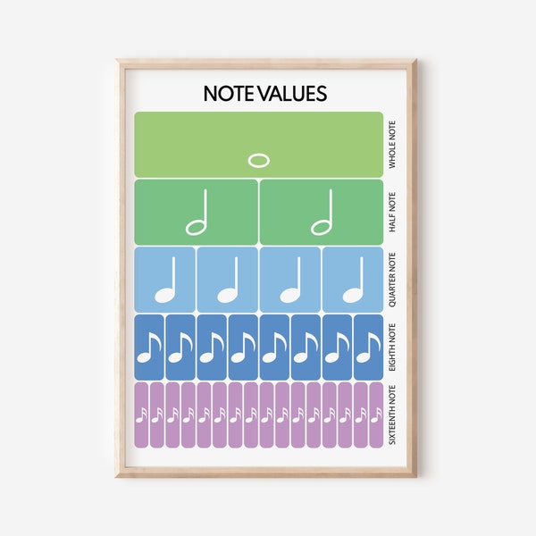 NOTE VALUES, Musical fractions, Music poster, Educational poster, Poster for kids, Classroom Wall Art, Digital Download