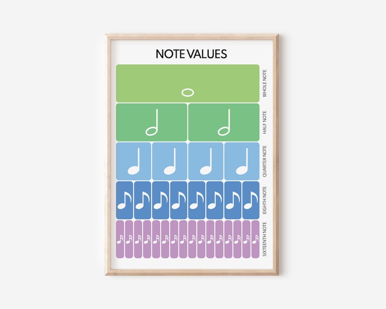 NOTE VALUES, Musical Fractions, Music Poster, Educational Poster ...