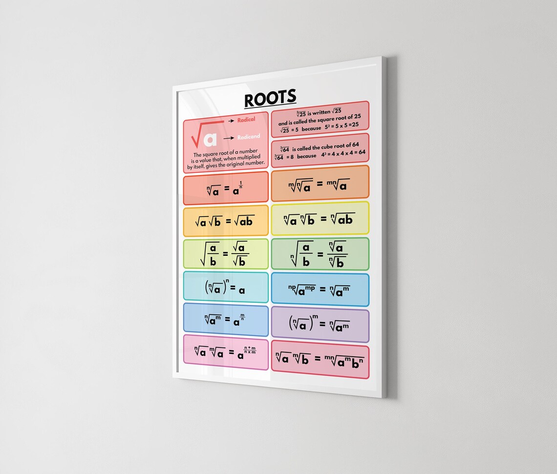 ROOTS RULES POSTER, Exploring Root Operations & Rules, Educational ...