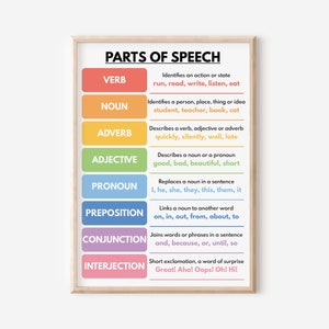 PARTI DEL DISCORSO, Poster grammaticale in lingua inglese, Grafico homeschool e aula, Poster educativo, Download digitale