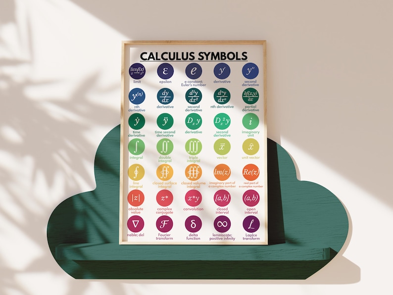 CALCULUS SYMBOLS POSTER, Symbols Chart, Educational Poster, High School ...