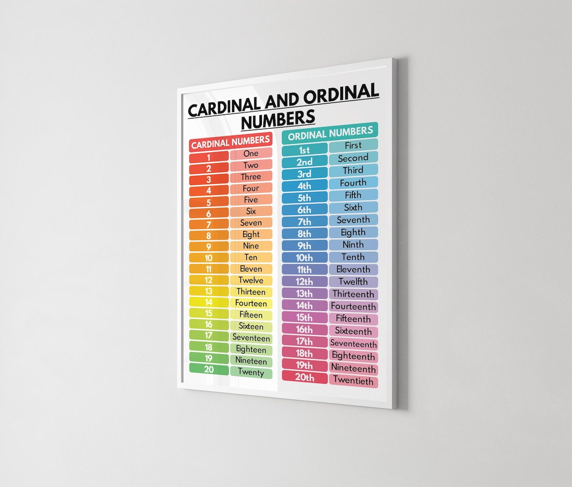 CARDINAL and ORDINAL NUMBERS, Educational Poster for Kids, Math ...