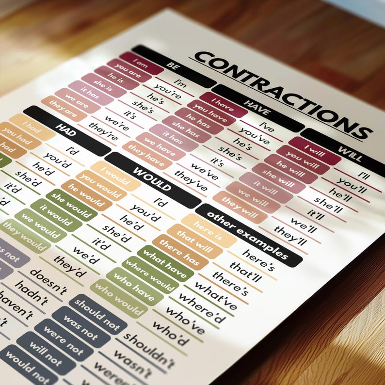 CONTRACTIONS CHART, English Language, Grammar Chart, Homeschool ...