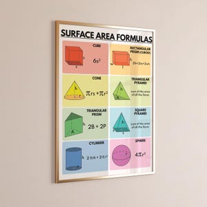 SURFACE AREA FORMULAS, 3d Geometry Shapes, Educational Poster, Math ...