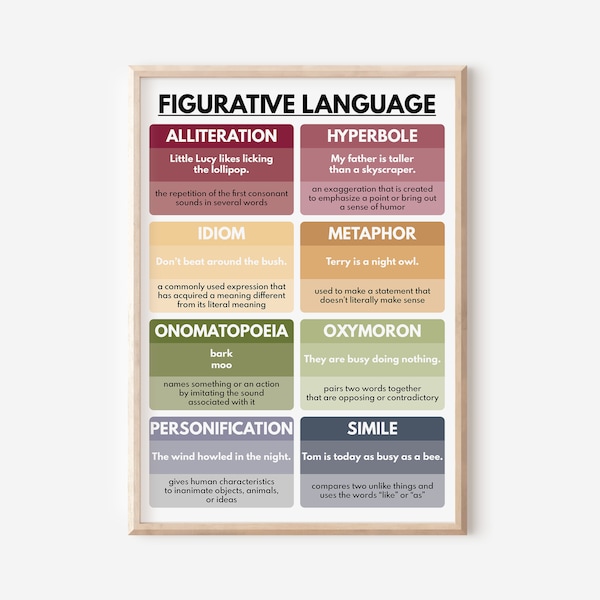 FIGURATIVE LANGUAGE POSTER, English Classroom Chart, Homeschool, Classroom Poster, Educational poster, printable, digital download