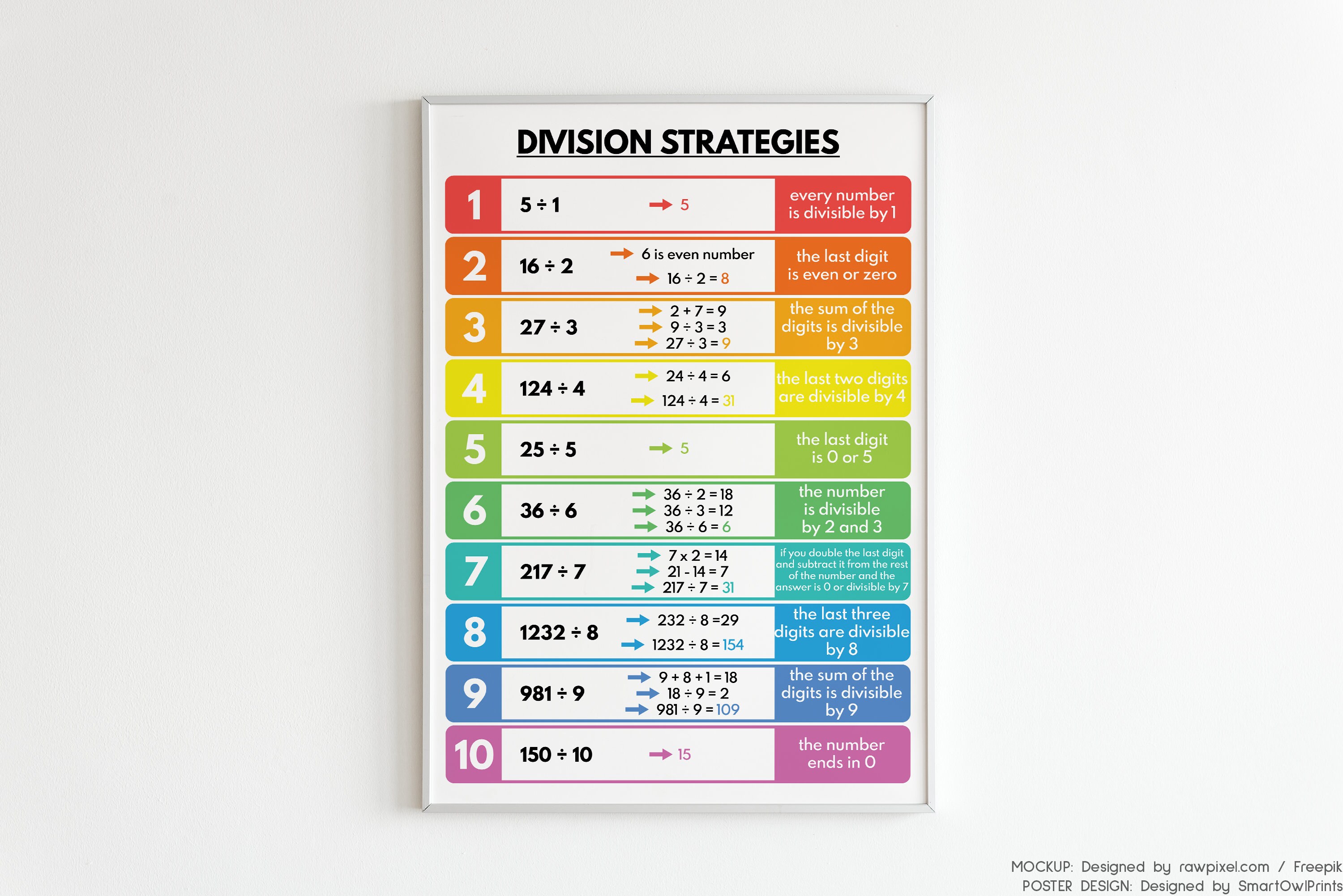 DIVISION SET: Table Long Division Strategies Educational - Etsy UK