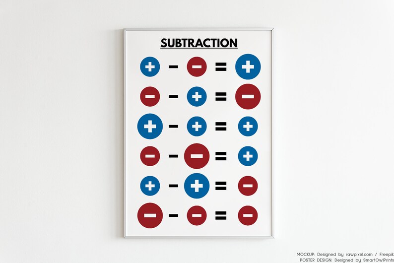 INTEGERS RULES Set of 4 Posters, Signed Numbers, Math Classroom