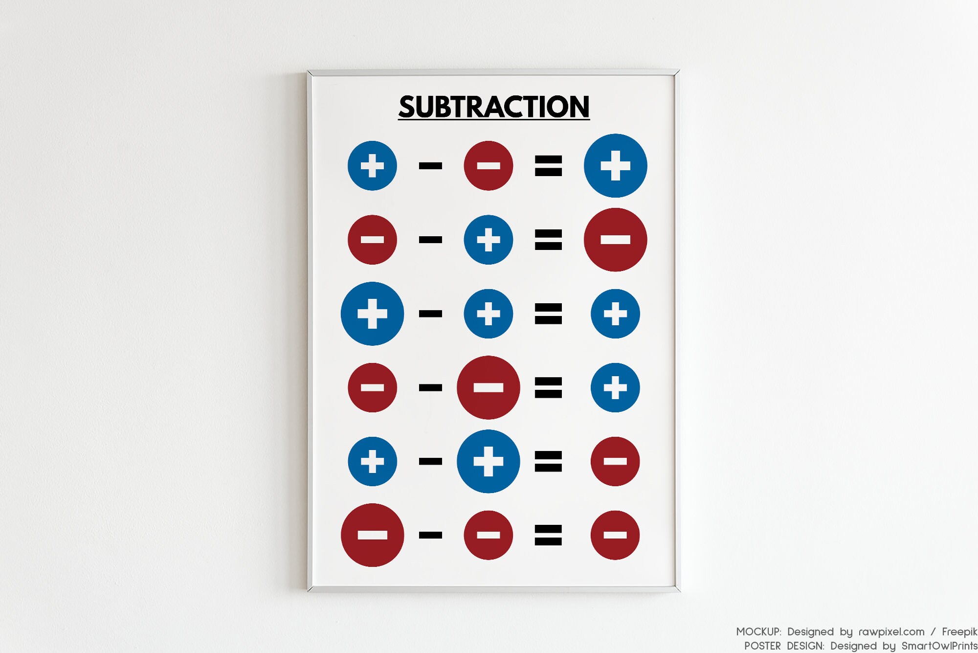 INTEGERS RULES Set of 4 Posters, Signed Numbers, Math Classroom ...
