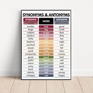 SYNONYMS & ANTONYMS POSTER, Vocabulary Chart, Homeschool, English Classroom Decor, Educational posters, printable, digital download