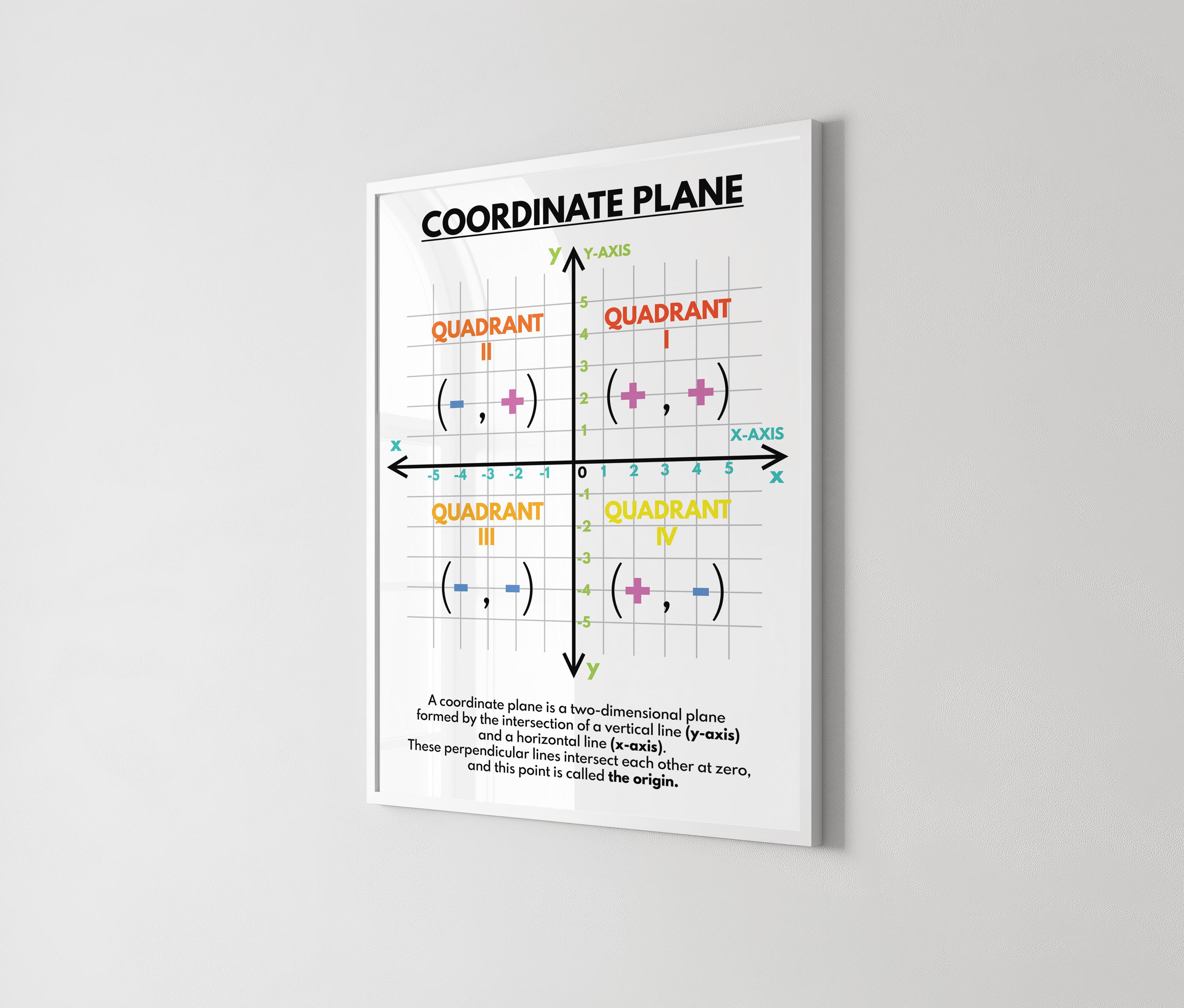 COORDINATE PLANE POSTER, Educational Poster, Math, Rainbow Colors, Classroom Wall Art Poster ...